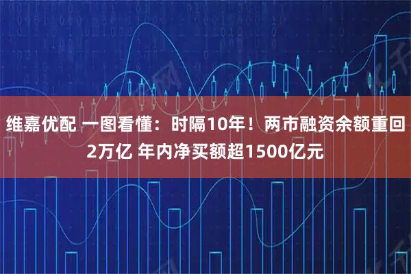 维嘉优配 一图看懂：时隔10年！两市融资余额重回2万亿 年内净买额超1500亿元