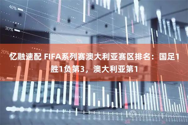 忆融速配 FIFA系列赛澳大利亚赛区排名：国足1胜1负第3，澳大利亚第1